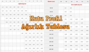 Dikdörtgen Kutu Profil Ağırlıkları